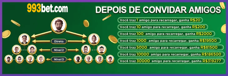 Top 5 plataformas 993bet — comparativo editorial de entretenimento online no Brasil